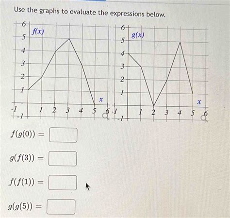 Solved Use The Graphs To Evaluate The Expressions Below Fg0 Gf3 Ff1 Gg5