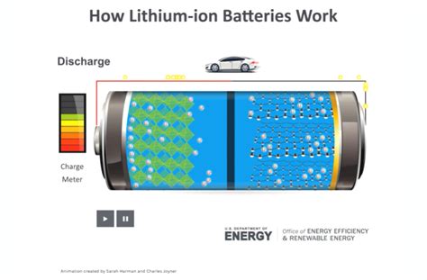 What Is Inside Lithium Ion Batteries News About Energy Storage