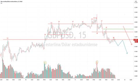 Vandoppler Trading Formaci N Tradingview