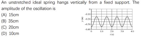 Solved An Unstretched Ideal Spring Hangs Vertically From A Chegg