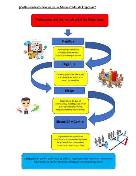 Funciones De Un Administrador De Empresas Roles De Mi