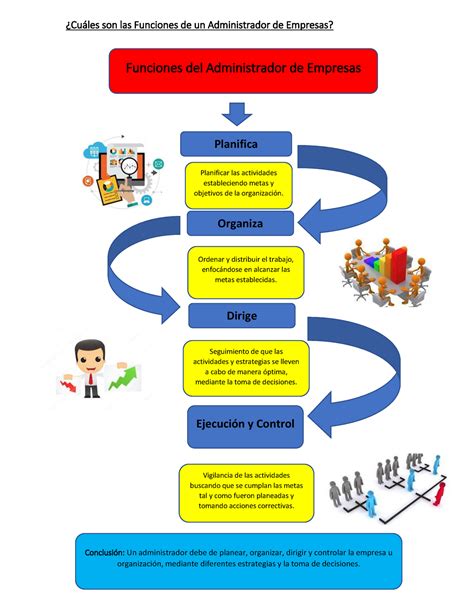 Cuáles son las Funciones de un Administrador de Empresas Cuáles son