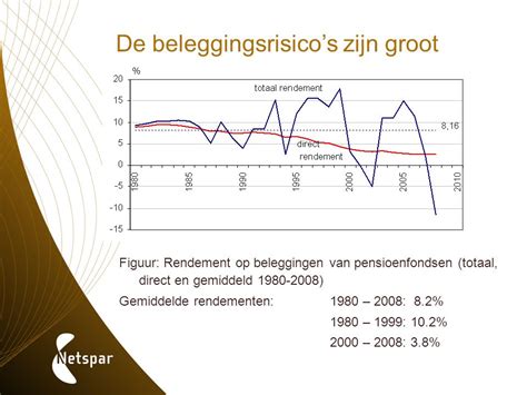 Het Nieuwe Pensioencontract Aantrekkelijk Voor Ouderen Ppt Download