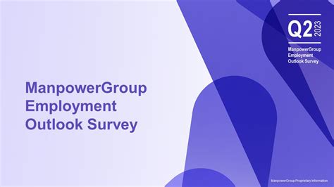 Manpowergroup Employment Outlook Survey Q