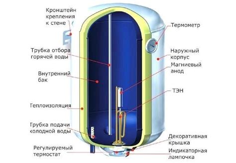 Водонагреватель Термекс на 100 литров: модели, устройство