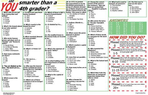 Are you smarter than a 4th grader? – The Leaf