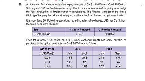 CA Final FOREX TYK Q 36 Options Hedging Strategy SFM AFM