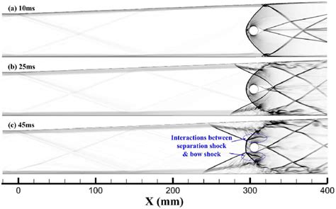 Numerical Schlieren Of The Initial Separation Phase The Bow Shock