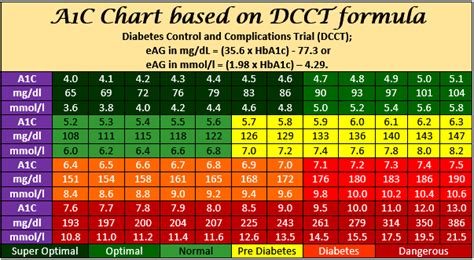 Pin on keto