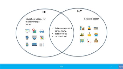 What Is Industrial IoT IIoT And How Is It Different From IoT Molly