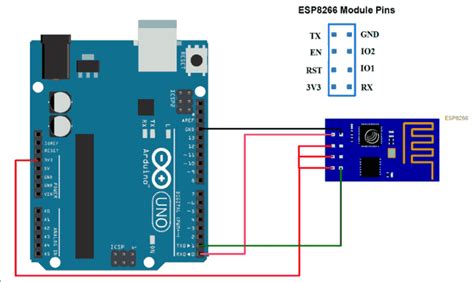 Wifi Module Esp Arduino