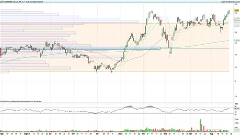 Llega El Momento De La Verdad En Las Acciones De CaixaBank