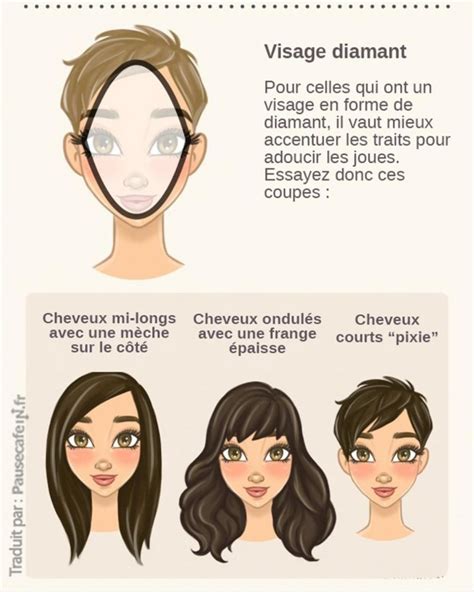 La Forme De Visage Et Coupe Cheveux Conseils Coiffeurs Coiffure