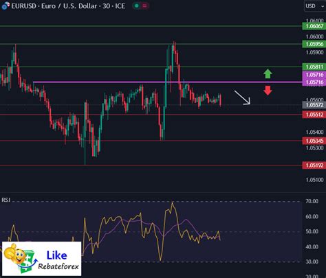 Technical Analysis Gold XAU USD 6 July 2023 Likerebateforex