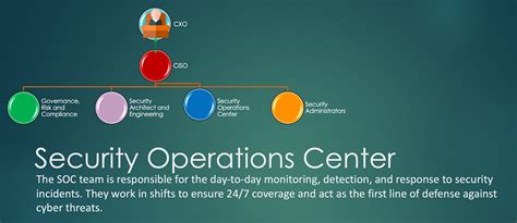 The Most Insightful Stories About Security Operation Center Medium