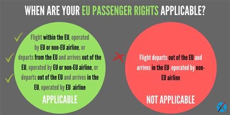 Missed Connection Compensation And EC261 Passenger Rights In 2020