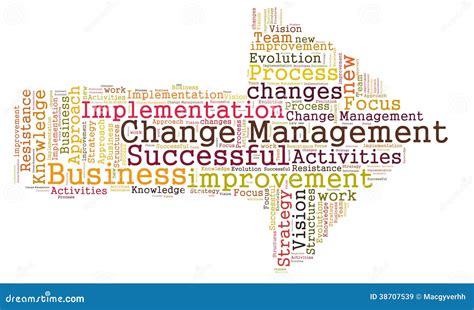 Change Management Word Cloud Stock Illustration Illustration Of Work