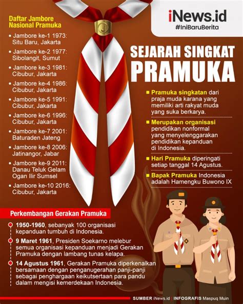 Infografis Sejarah Singkat Pramuka