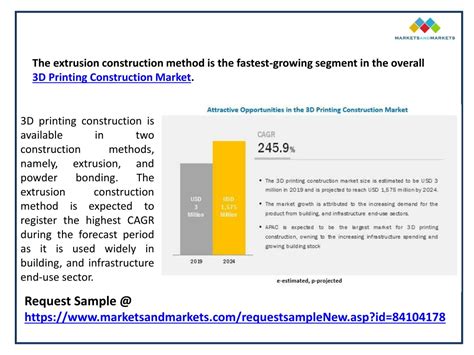 Ppt 3d Printing Construction Market Global Forecast To 2024 Powerpoint Presentation Id8458171