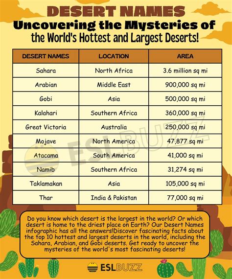 Desert Names List Of Names For Popular Deserts Around The World Eslbuzz