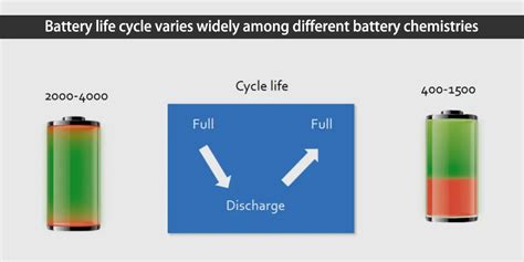 The most comprehensive guide to battery life cycle - Huntkey & GreVault Battery Energy Storage ...