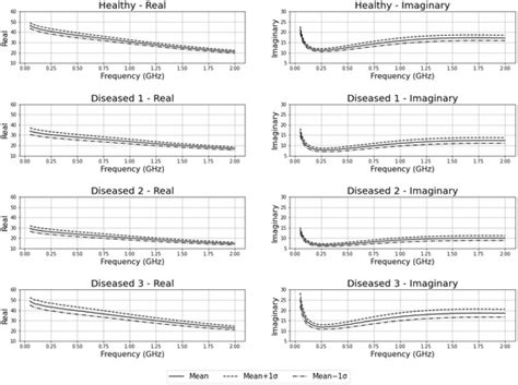 Sensors Free Full Text Machine Learning Based Classification Of