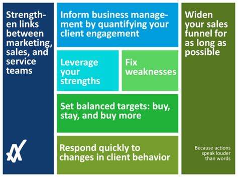 asset management client engagement blog