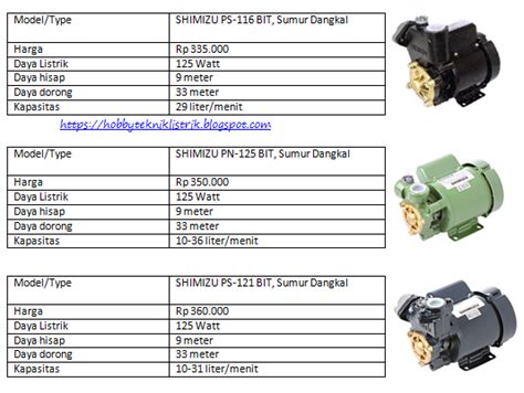 Daftar Harga Pompa Air Merk Shimizu Lengkap Dengan Spesifikasinya