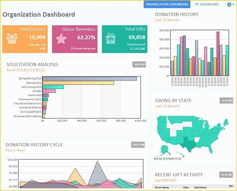 Nonprofit Dashboard Template