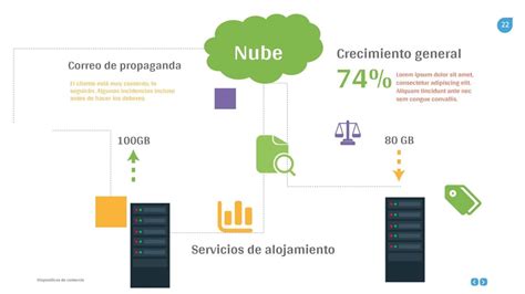 Diagrama Que Muestra Los Beneficios De Los Servicios De Alojamiento En