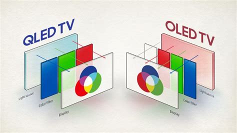 10 Perbedaan Qled Dan Oled Tv Mana Yang Bagus Sepoin