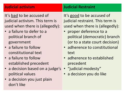 Constitutional Analysis How Would You Interpret The Constitution Ppt