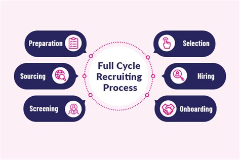 Full Cycle Recruiting Strategies Guide For Staffing Firms 2025