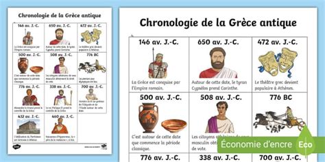 Chronologie De La Grèce Antique Hecho Por Educadores