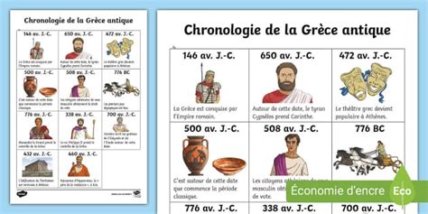 Chronologie de la Grèce antique teacher made Twinkl