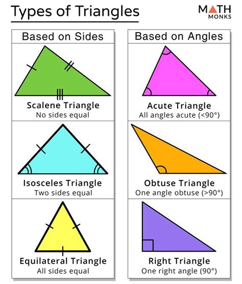 Types Of Triangles Definition Properties Formulas