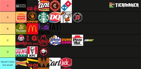 Fast food Tier List (Community Rankings) - TierMaker