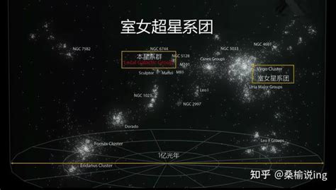 银河系的“领导”，代号拉尼亚凯亚的超星系团，究竟有多可怕？ 知乎