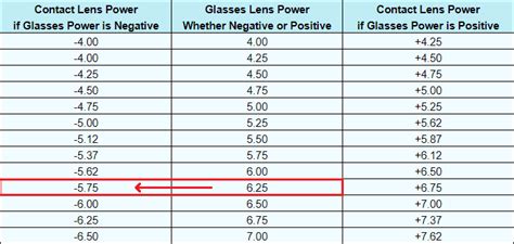 Cl Vertex Conversion Chart