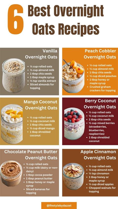 6 Healthy Overnight Oats Recipes In 2024 Best Overnight Oats Recipe
