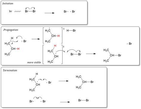 Organic Chemistry Mechanisms