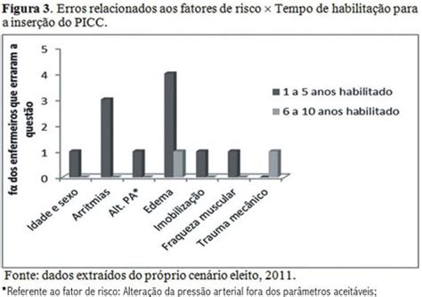 SciELO Brasil Aplicabilidade dos diagnósticos de enfermagem como