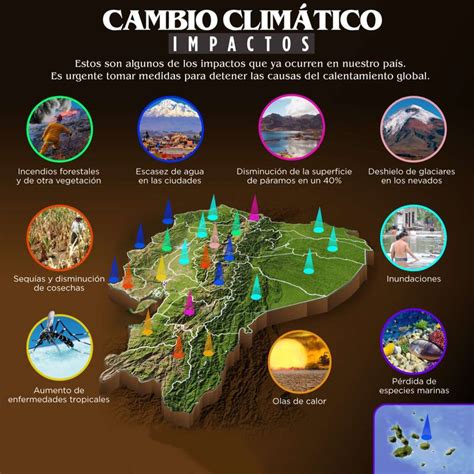 Cambio Climatico Rompecabezas En L Nea