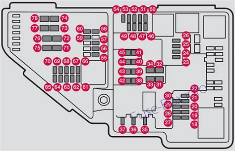 Fuse Box Diagram Volvo Xc90 2016 2021