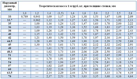 Труба стальная электросварная ГОСТ 10704-91 | Полный обзор