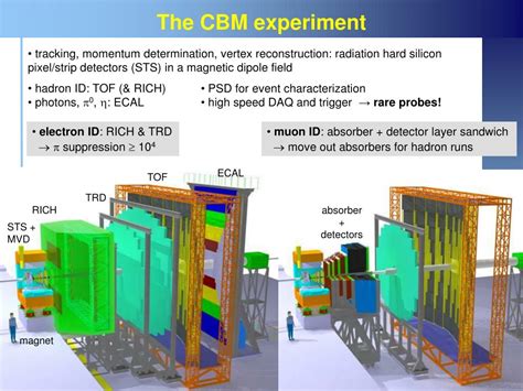 Ppt Exploring The Qcd Phase Diagram At High Baryon Densities The Cbm