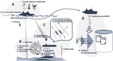 Figure From Developments Of Standardization And Quality Control For