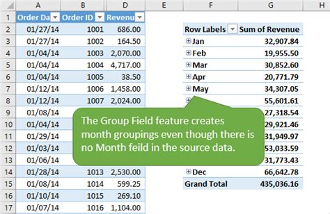 Grouping Dates In A Pivot Table Versus Grouping Dates In The Source