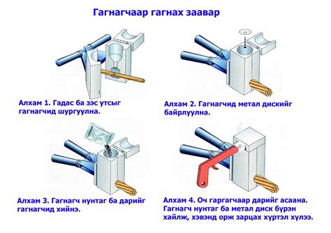Бид газардуулгын дараах... - Газардуулга, аянгын хамгаалалт