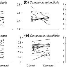 Reaction norm of individual seed families from naïve ac and